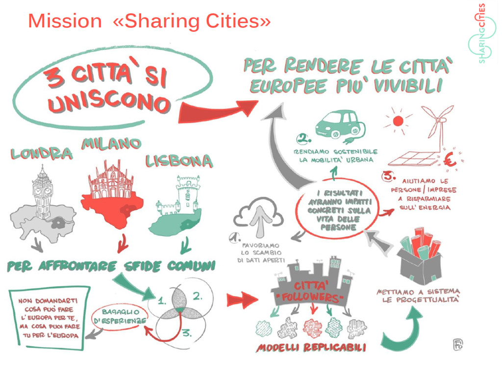 Sharing Cities_Milano_Porta_Romana_Sud_Est_1